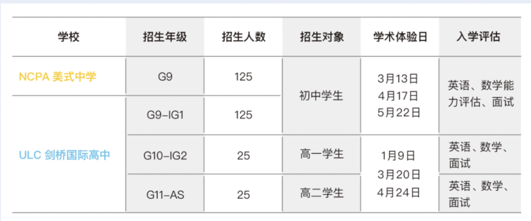 广州ulc国际高中好不好?对比深大师院国际部如何?                