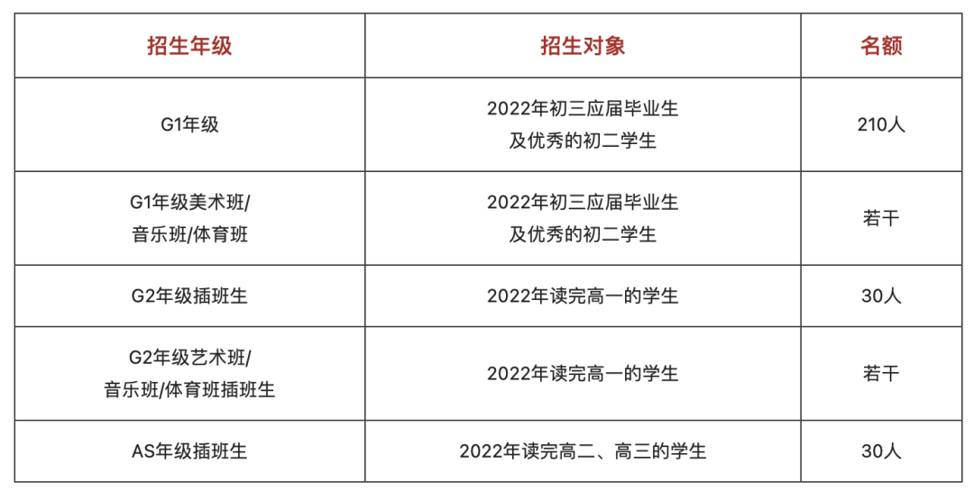 广州ulc国际高中好不好?对比深大师院国际部如何?                