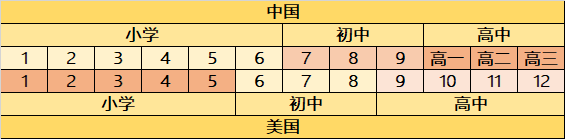 深度解析美国高中教育体系