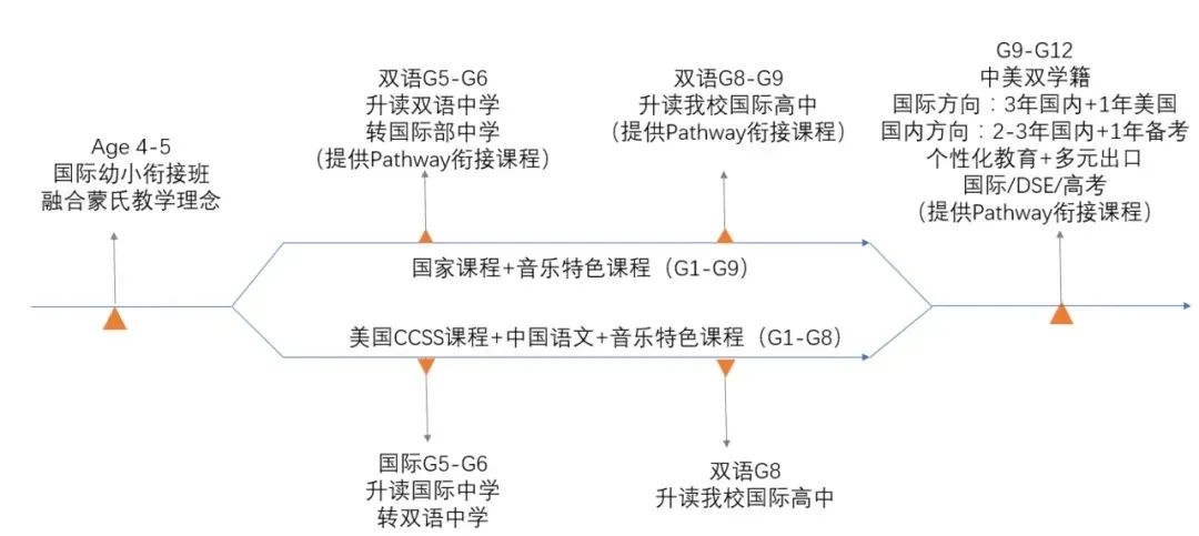 深圳福田泰然学校怎么样呢?探访深圳福田泰然学校                