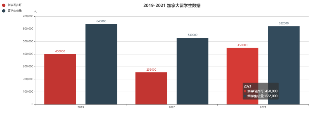 创纪录，加拿大迎来45万留学新生！中国生源热度不减，留学申请攻略来了