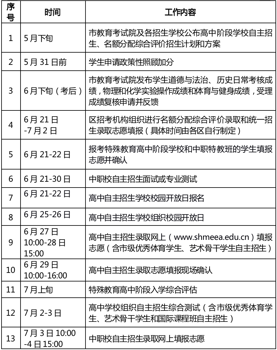 国际高中需要中考成绩吗?初升高3大关键问题介绍                