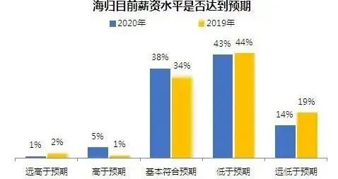 国际高中需要中考成绩吗?初升高3大关键问题介绍                