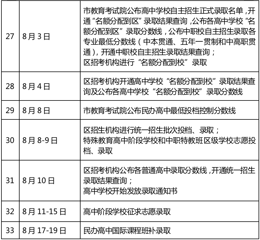 国际高中需要中考成绩吗?初升高3大关键问题介绍                