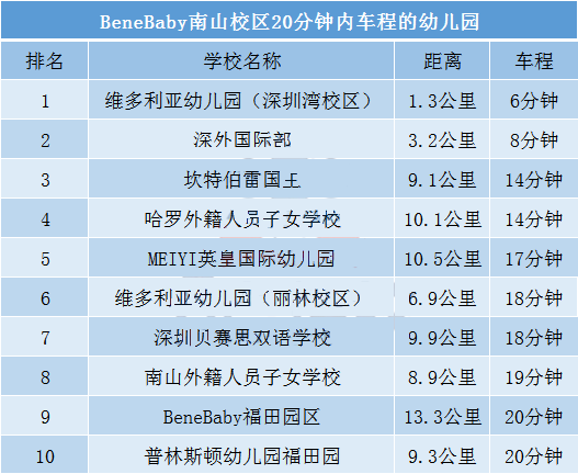 深圳benebaby幼儿园南山校区停办，原因是什么?                