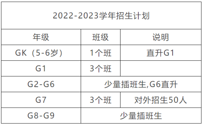 深圳福田区双语国际化学校大盘点！口碑好的国际学校有有哪些呢?                