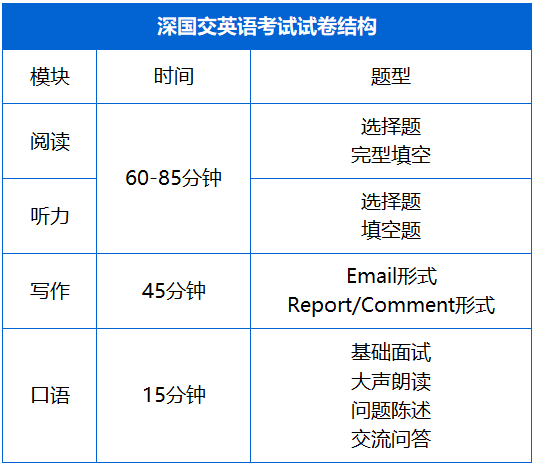 深国交的入学考试考情分析，5月备考及面试准备！                