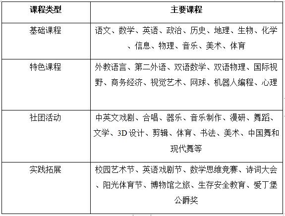 北京市中关村外国语学校课程体系 _ 北京市中关村外国语学校