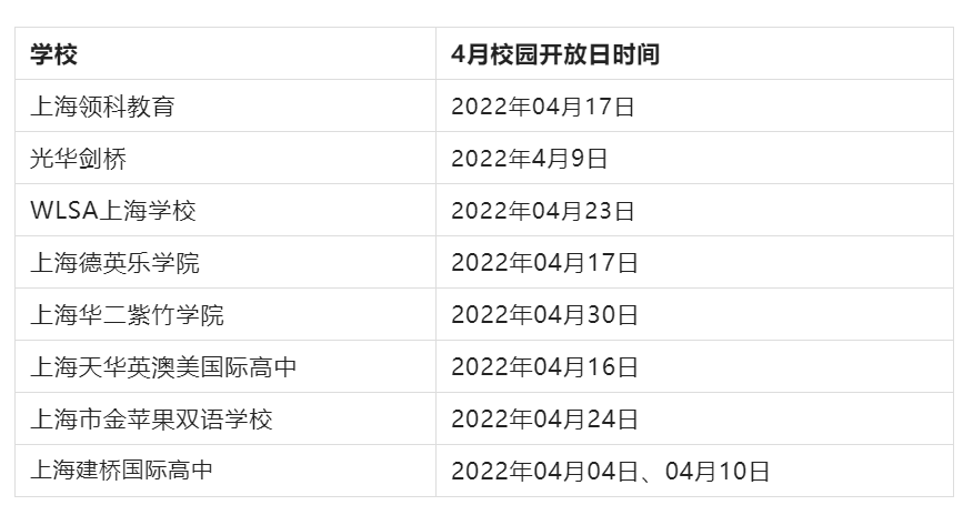 上海A_level国际高中大盘点！                