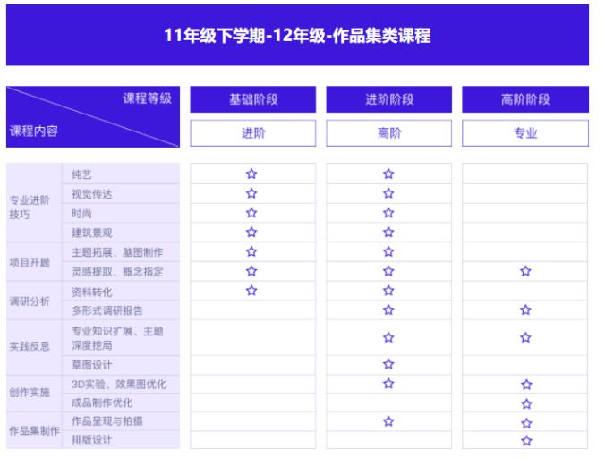 中育贝拉国际高中艺术方向课程介绍（含音乐、美术） _ 中育贝拉国际高中