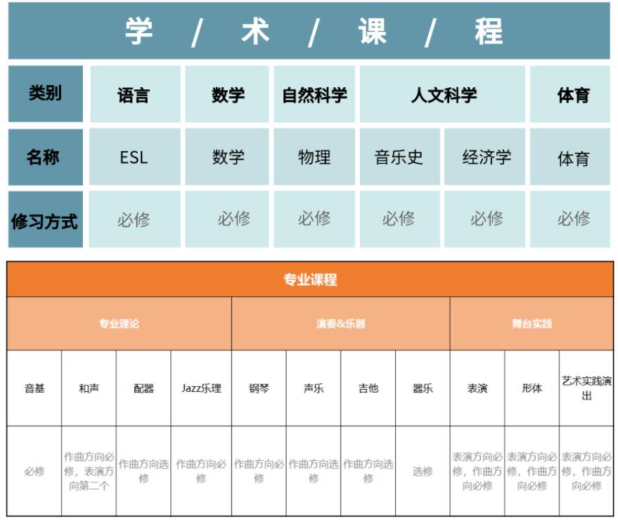 中育贝拉国际高中美术方向.jpg