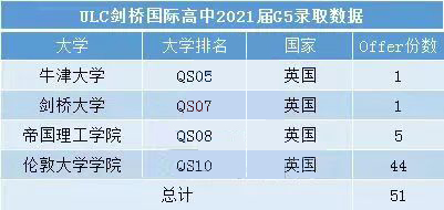 圣保罗女子公学深圳分校还开吗?ULC与圣保罗正式达成合作！                