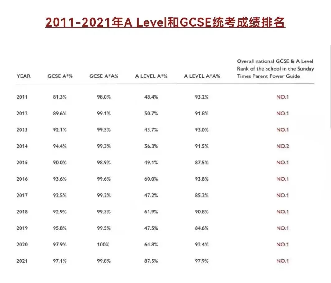 圣保罗女子公学深圳分校还开吗?ULC与圣保罗正式达成合作！                