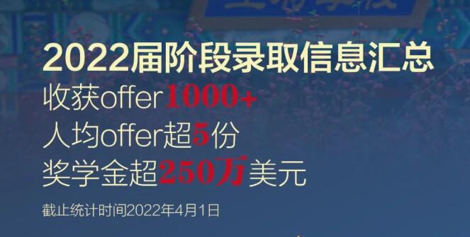 录取喜报| 北京王府学校剑桥和加州伯克利，1000+offer、超250万美元奖学金已重磅来袭！ _ 北京王府学校