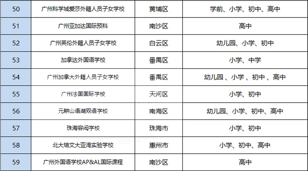 国际高中学校教育优势有有哪些呢?孩子的未来好好规划！                