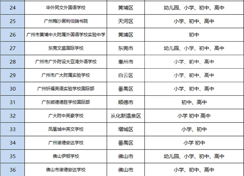 国际高中学校教育优势有有哪些呢?孩子的未来好好规划！                