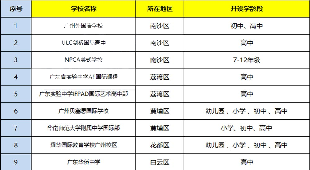 国际高中学校教育优势有有哪些呢?孩子的未来好好规划！                