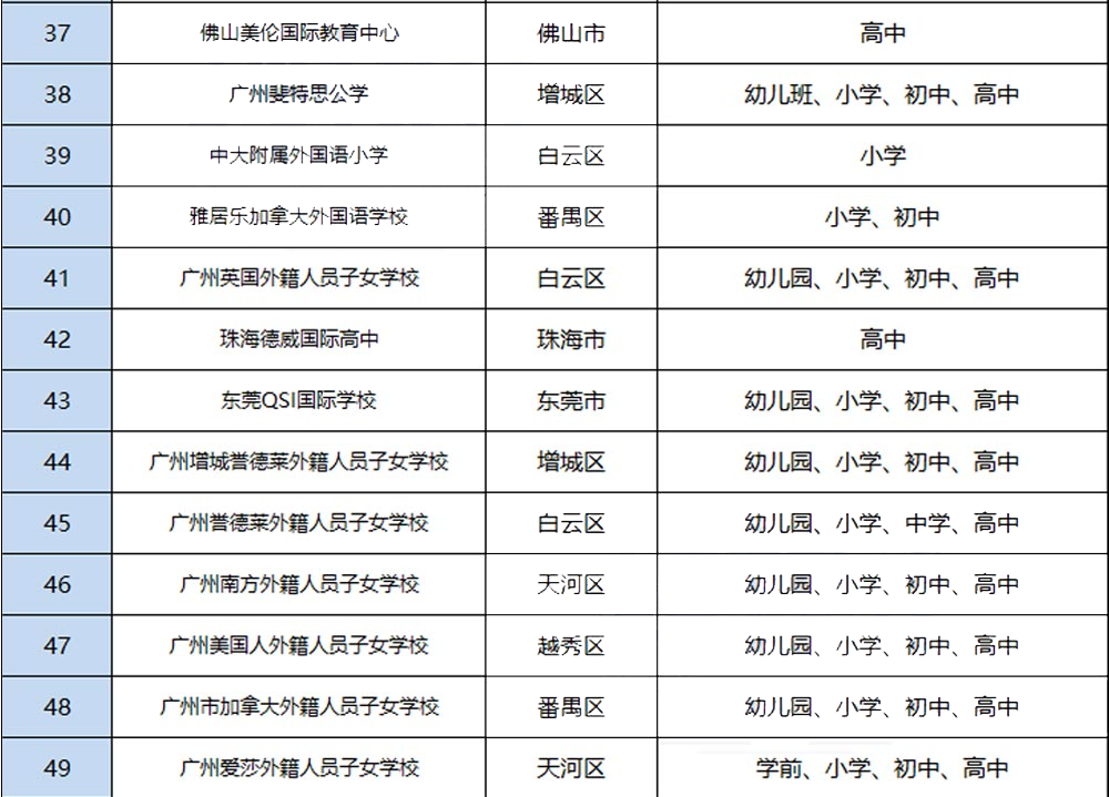 国际高中学校教育优势有有哪些呢?孩子的未来好好规划！                