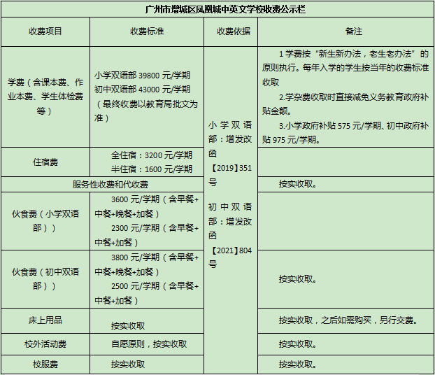 广州国际化学校有哪些及特点介绍！                