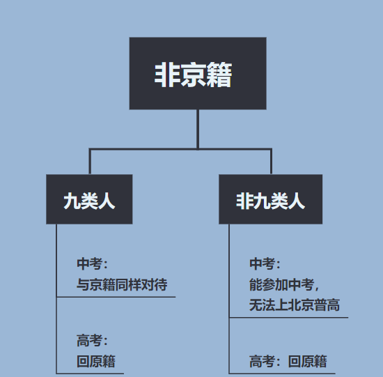 公办学校国际部招非京籍吗?非京籍能考公办国际部吗?                