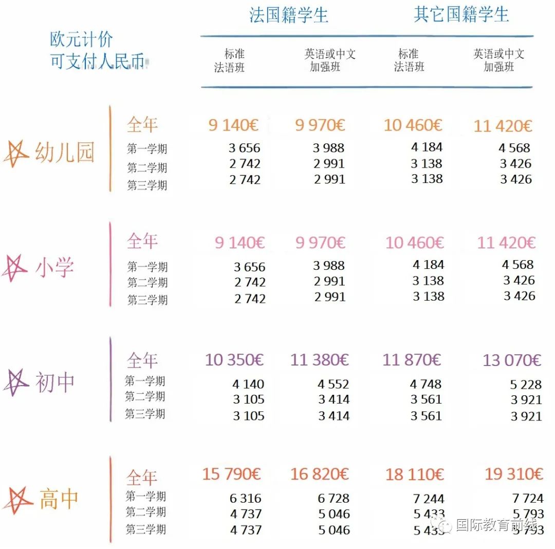 北京朝阳区国际学校及学费一览（外籍子女学校篇）                