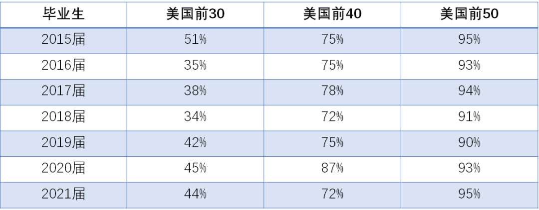 杭州第十四中学AP中心怎么样呢?实力如何?                