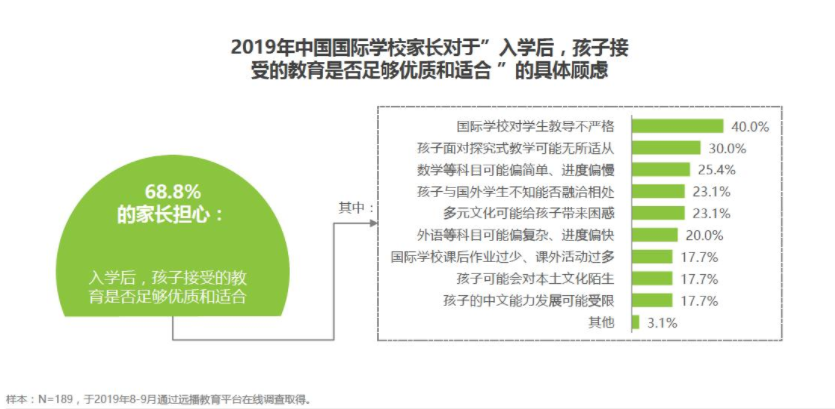 成熟的国际化的素质教育，西化教育和本土文化谁更重要?                