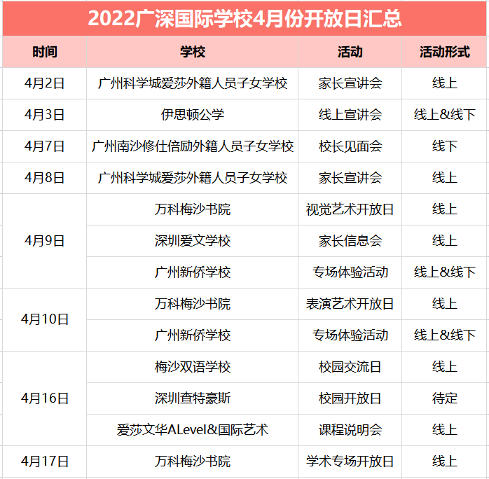 4月广深国际学校有哪些值得一探?爱文、爱莎等开放日汇总来啦！                