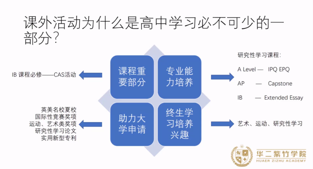 华二紫竹活动多吗?华二紫竹国际学院课外活动有有哪些呢?                