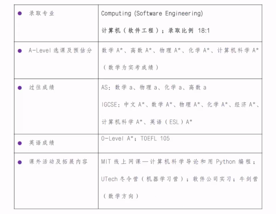 华二紫竹活动多吗?华二紫竹国际学院课外活动有有哪些呢?                