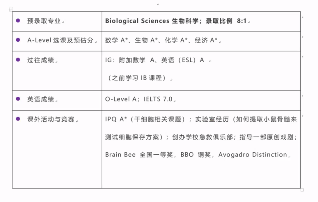 华二紫竹活动多吗?华二紫竹国际学院课外活动有有哪些呢?                