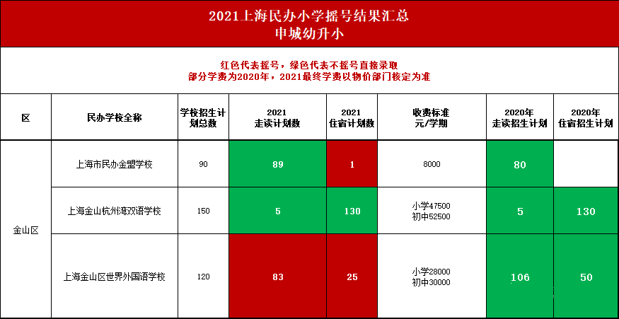 上海16区71所学校摇号数据大公开，热门学校有有哪些呢?                