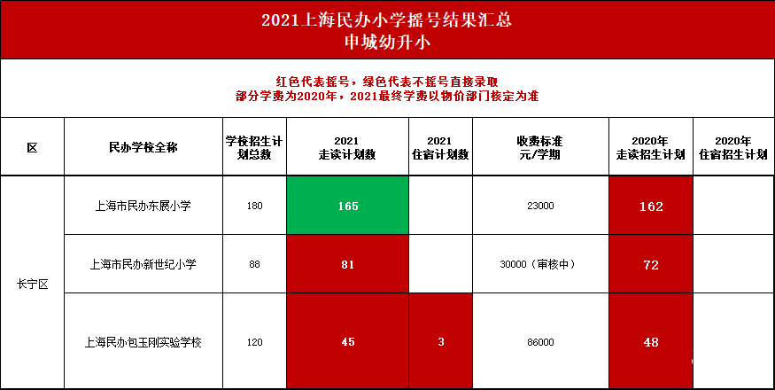 上海16区71所学校摇号数据大公开，热门学校有有哪些呢?                