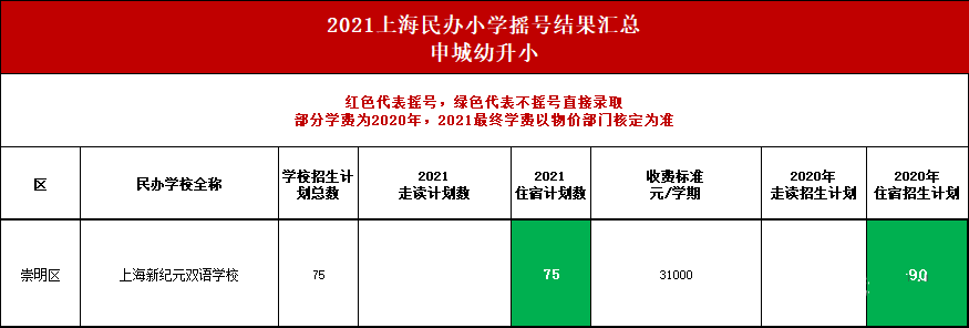 上海16区71所学校摇号数据大公开，热门学校有有哪些呢?                