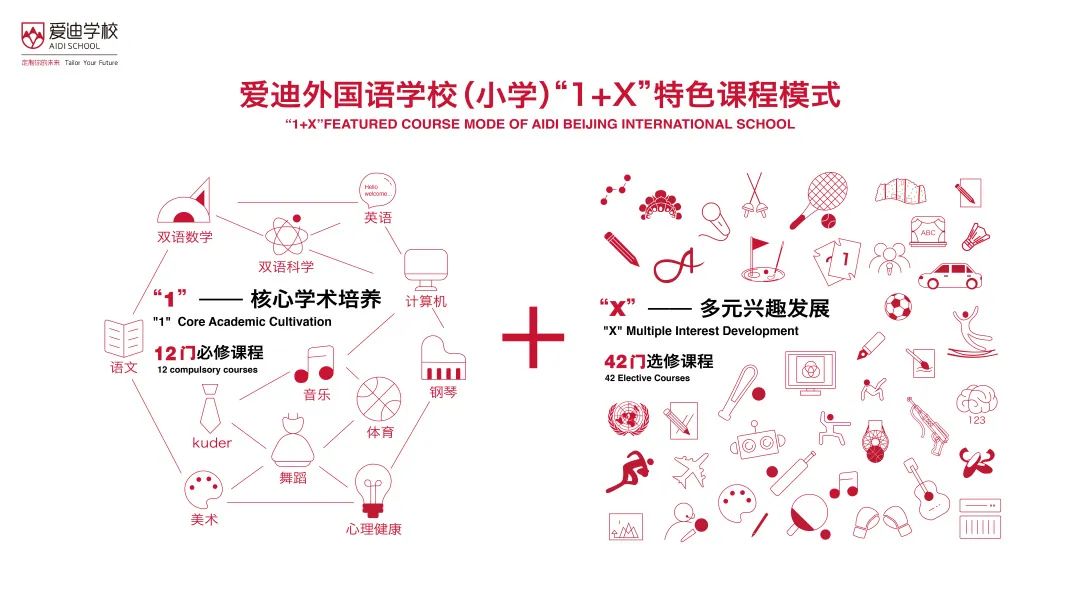 北京爱迪国际学校 “1+X&quot;特色课程模式                