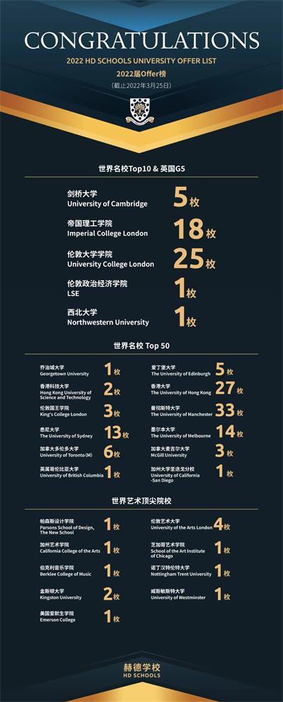 北京市朝阳区赫德学校2022届毕业生世界TOP10大学offer已达50封！新添伯克利音乐学院录取1枚！