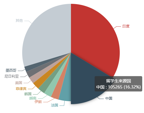 后疫情时代，加拿大留学热度还在吗？