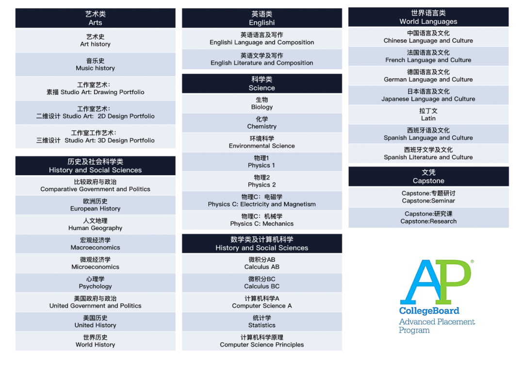 深圳市格睿特高级中学怎么样呢?定制化1对1教学有多香?                