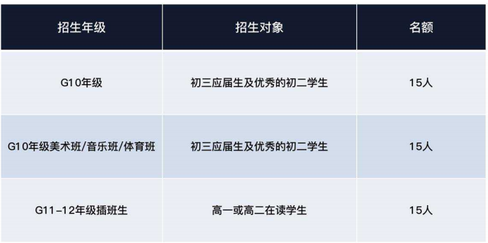 深圳市格睿特高级中学怎么样呢?定制化1对1教学有多香?                