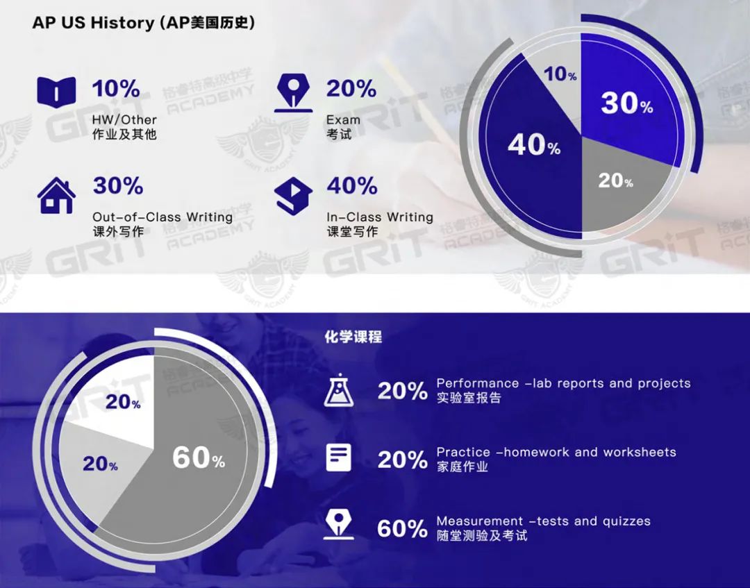 深圳市格睿特高级中学怎么样呢?定制化1对1教学有多香?                