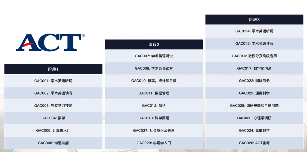 深圳市格睿特高级中学怎么样呢?定制化1对1教学有多香?                