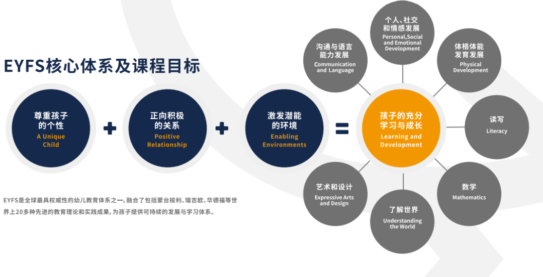 杭州威雅国际学校怎么样呢?新校如何复刻成功?                