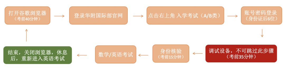 4月华附国际部（HFI）入学考试纪律须知！                