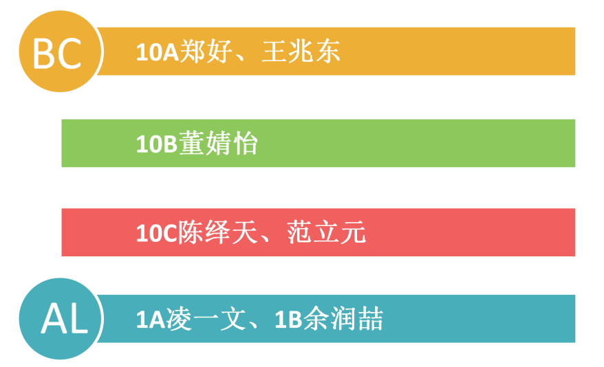 上海民办南模中学10年级学生交流大会                