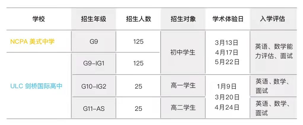 广州ulc剑桥国际高中怎么样呢?将会有哪些变化?                