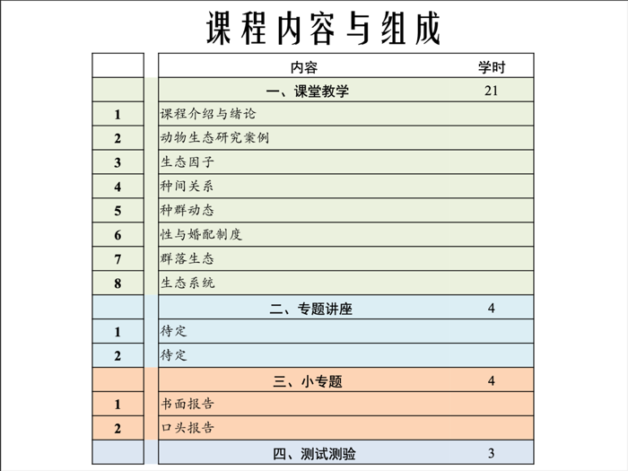 北京大学附属中学道尔顿学院一个“生物信徒”的朝圣之旅                