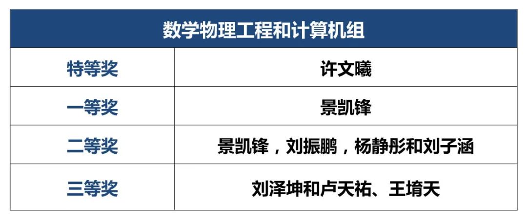 2022 “博学杯”中学生学术论文展评获奖结果公布                