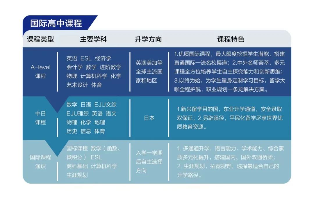 苏州北大新世纪世恒学校怎么样呢?网课再创奇迹！                