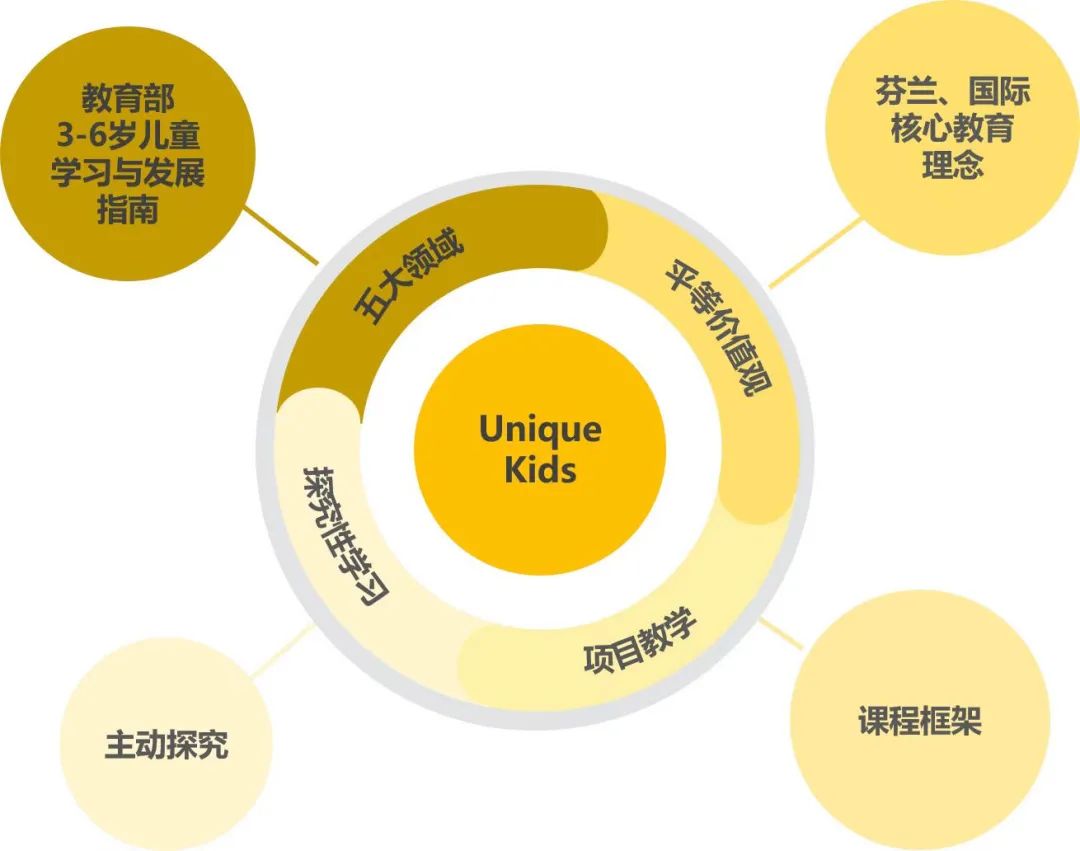 苏州北大新世纪世恒学校怎么样呢?网课再创奇迹！                