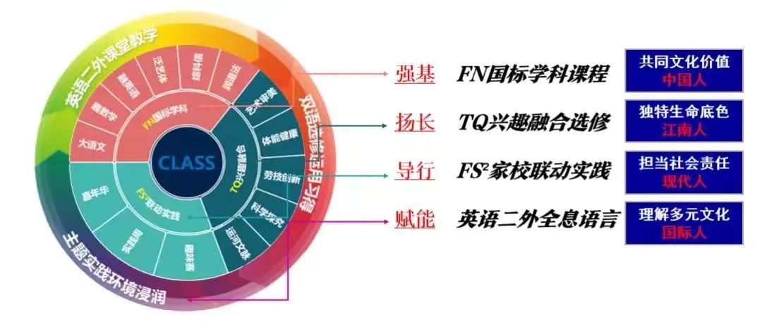 苏州北大新世纪世恒学校怎么样呢?网课再创奇迹！                